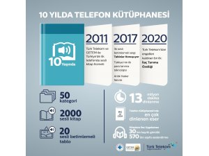 Telefon Kütüphanesi’ndeki dinlemeler 13 milyon dakikaya ulaştı