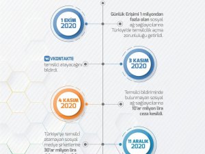 Sosyal medya devleri arasında Türkiye temsilci atamayan kalmadı