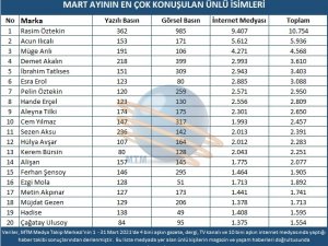 Magazin camiasının popüler isimleri belirlendi