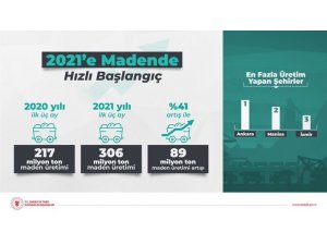 Bakan Dönmez: “2021’in ilk çeyreğinde maden üretimi yüzde 41 artışla 306 milyon tonu aştı”