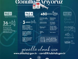 Virüs benzeri parçacıklara dayalı (VLP) aşısında Faz-2 aşaması için gönüllü aranıyor