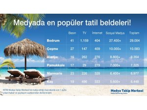 Tatil için Türkler Bodrum’u, yabancılar ise Fethiye’yi tercih ediyor