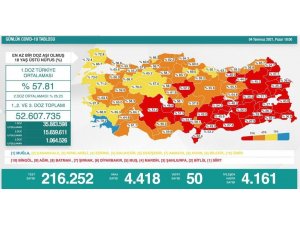 Son 24 saatte korona virüsten 50 kişi hayatını kaybetti