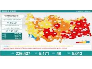 Son 24 saatte korona virüsten 48 kişi hayatını kaybetti