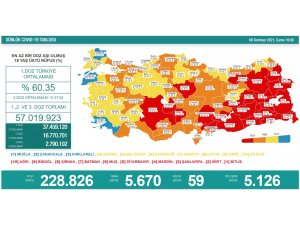 Son 24 saatte korona virüsten 59 kişi hayatını kaybetti