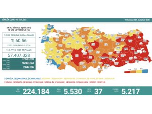 Son 24 saatte korona virüsten 37 kişi hayatını kaybetti