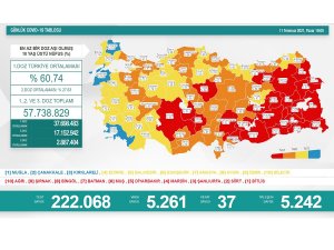 Son 24 saatte korona virüsten 37 kişi hayatını kaybetti