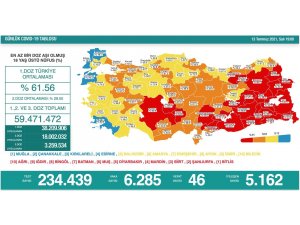 Son 24 saatte korona virüsten 46 kişi hayatını kaybetti