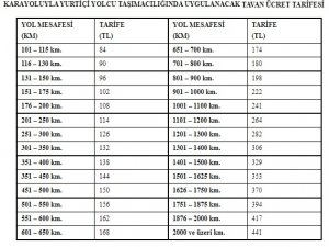 Otobüs biletlerine tavan fiyat uygulaması