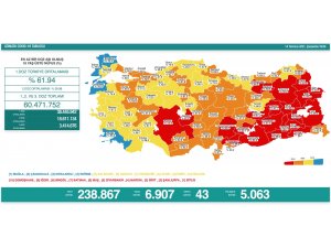 Son 24 saatte korona virüsten 43 kişi hayatını kaybetti