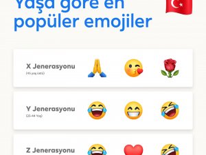 Türkiye’nin favori emojisi nazar boncuğu