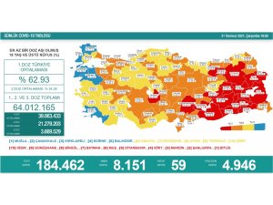 Son 24 saatte korona virüsten 59 kişi hayatını kaybetti