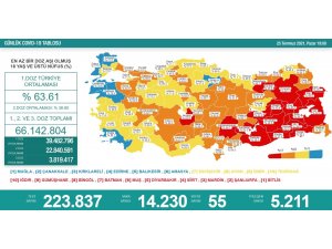 Karadeniz’de aşılamada 10 il sarı, 5 il turuncu, 2 il kırmızı, 1 il de mavi