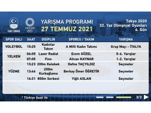 Tokyo 2020’de milli sporcular 5 spor dalında yarıştı