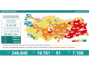 Son 24 saatte korona virüsten 51 kişi hayatını kaybetti