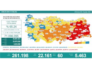 Son 24 saatte korona virüsten 60 kişi hayatını kaybetti