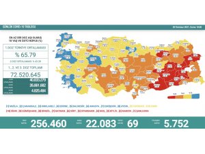 Son 24 saatte korona virüsten 69 kişi hayatını kaybetti