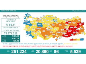 Son 24 saatte korona virüsten 96 kişi hayatını kaybetti