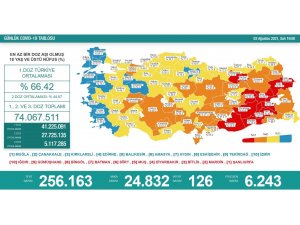 Son 24 saatte korona virüsten 126 kişi hayatını kaybetti