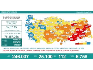 Son 24 saatte korona virüsten 112 kişi hayatını kaybetti