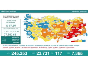 Son 24 saatte 117 kişi korona virüsten hayatını kaybetti