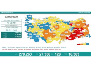 Son 24 saatte korona virüsten 128 kişi hayatını kaybetti