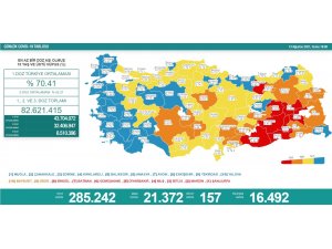 Son 24 saatte korona virüsten 157 kişi hayatını kaybetti