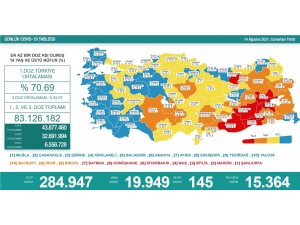 Son 24 saatte korona virüsten 145 kişi hayatını kaybetti