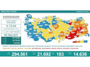 Son 24 saatte korona virüsten 183 kişi hayatını kaybetti