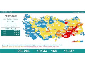 Son 24 saatte korona virüsten 168 kişi hayatını kaybetti