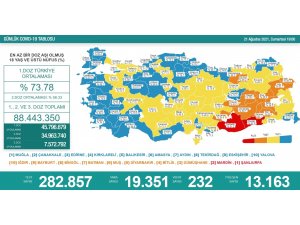 Son 24 saatte korona virüsten 232 kişi hayatını kaybetti