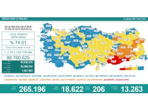 Son 24 saatte korona virüsten 206 kişi hayatını kaybetti