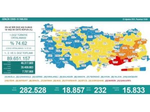 Son 24 saatte korona virüsten 232 kişi hayatını kaybetti