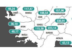 Muğla’da yüzde 94,2’lik aşılama vaka oranlarına da yansıdı