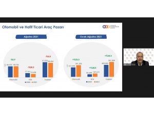 Otomobil ve hafif ticari araç pazarı 8 ayda yüzde 24,3 arttı