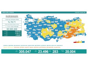 Son 24 saatte korona virüsten 283 kişi hayatını kaybetti