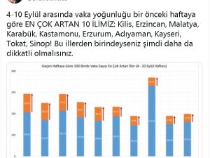 Sağlık Bakanı Koca’nın uyardığı Tokat’ta korkutan tablo