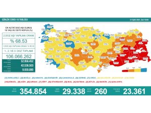 Son 24 saatte korona virüsten 260 kişi hayatını kaybetti