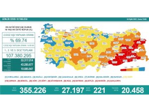 Son 24 saatte korona virüsten 221 kişi hayatını kaybetti