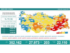 Son 24 saatte korona virüsten 203 kişi hayatını kaybetti