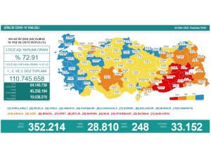 Son 24 saatte korona virüsten 248 kişi hayatını kaybetti