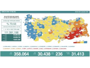 Son 24 saatte korona virüsten 236 kişi hayatını kaybetti