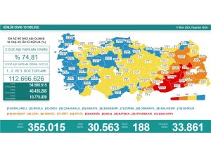 Son 24 saatte korona virüsten 188 kişi hayatını kaybetti