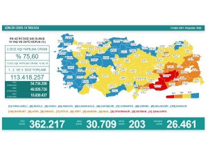 Son 24 saatte korona virüsten 203 kişi hayatını kaybetti