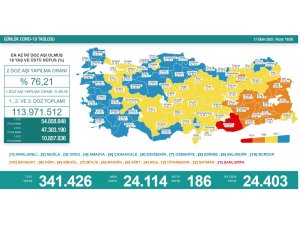 Son 24 saatte korona virüsten 186 kişi hayatını kaybetti