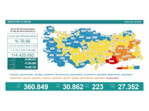 Son 24 saatte korona virüsten 223 kişi hayatını kaybetti