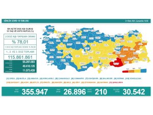 Son 24 saatte korona virüsten 210 kişi hayatını kaybetti