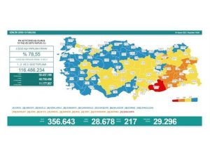 Son 24 saatte korona virüsten 217 kişi hayatını kaybetti