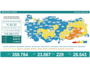 Son 24 saatte korona virüsten 229 kişi hayatını kaybetti