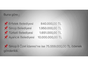 İçişleri Bakanlığı’ndan Sinop’a 90 milyon TL’lik ödenek